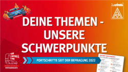 Deine Themen - Unsere Fortschritte 2025