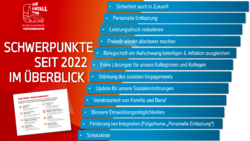 Deine Themen - Unsere Fortschritte seit 2022